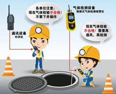 淇滨有限空间安全作业操作规程